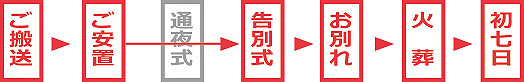 一日葬プラン