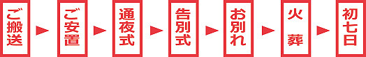 家族葬プラン